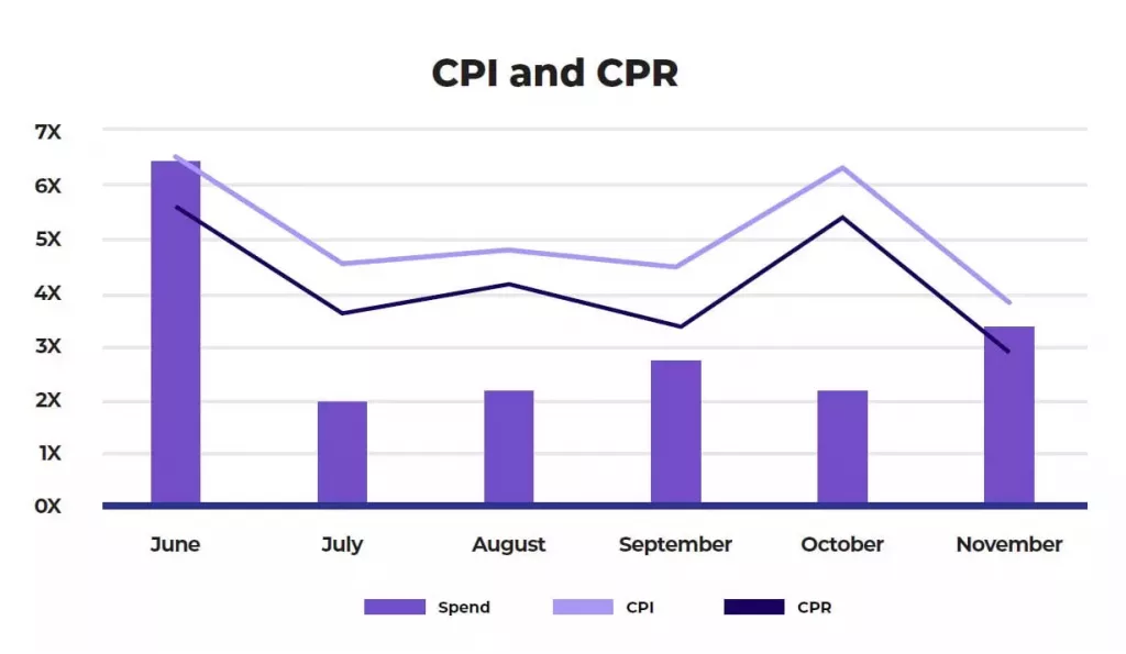 CPI-and-CPR.jpg