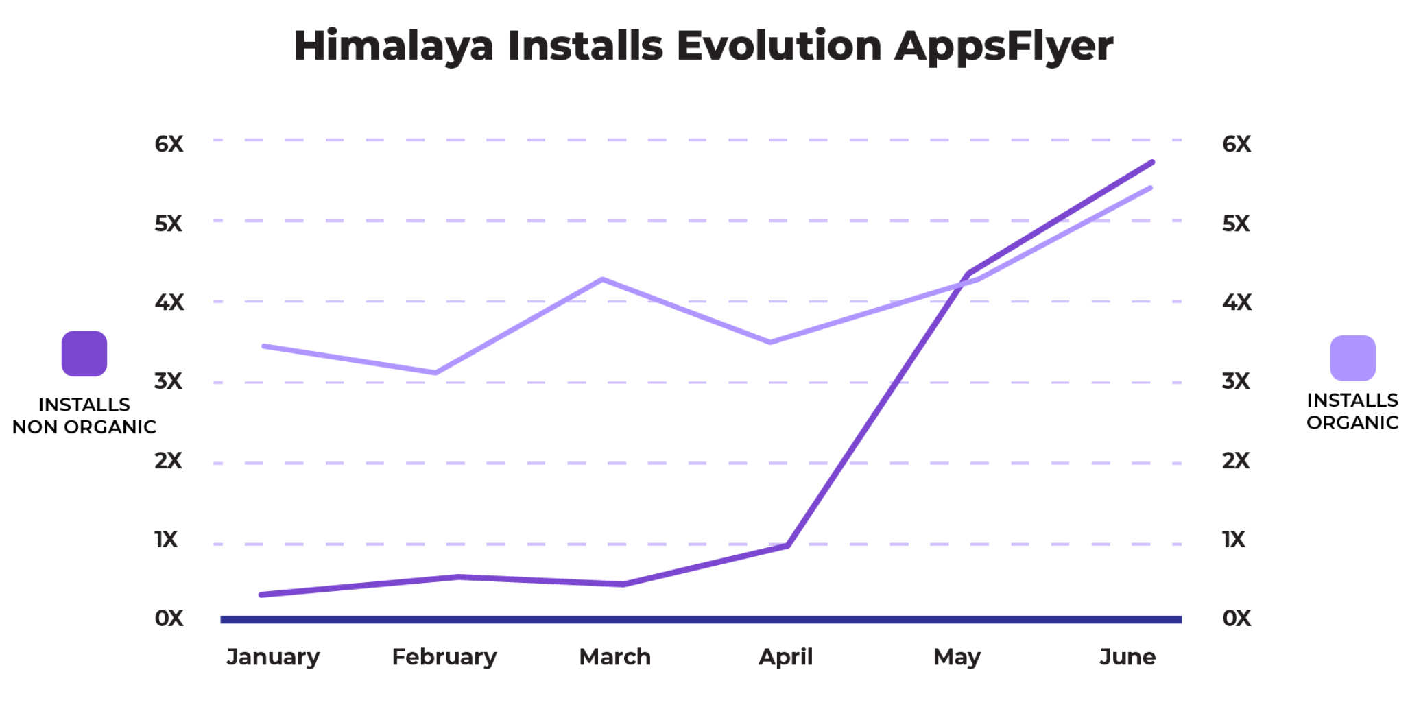 Himalaya-Install-Evelolution-AppsFlyer