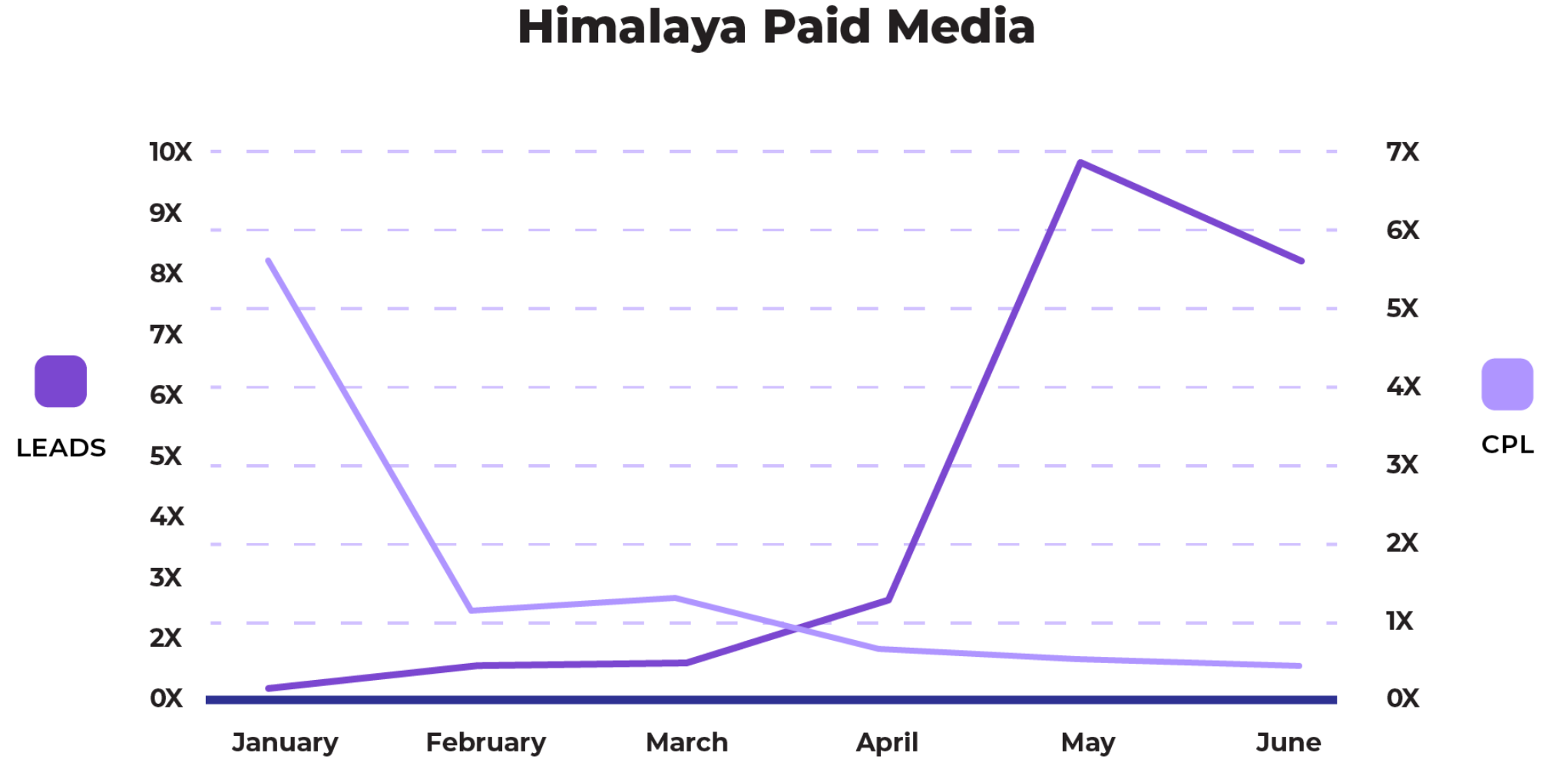 himalya-paid-media