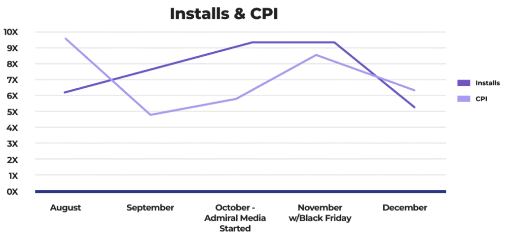 install-and-cpi
