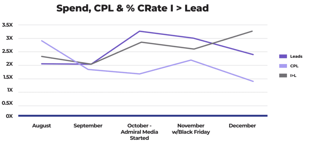 spend-cpls