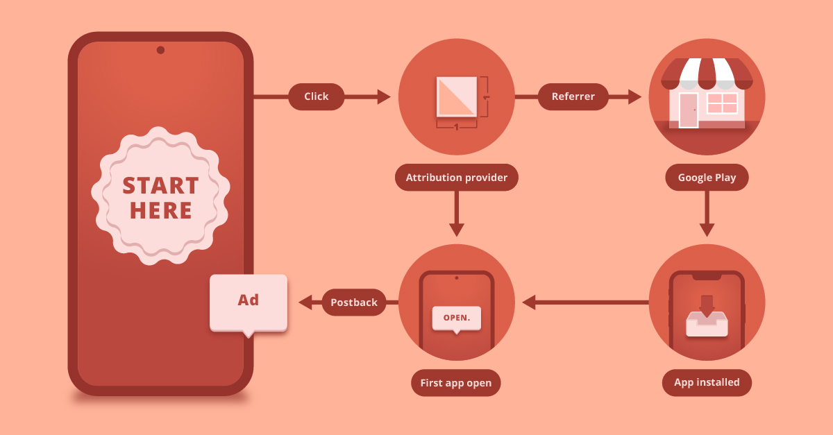 Google Install Referrer API