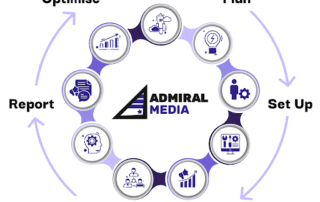 Growth Loop by Admiral Media
