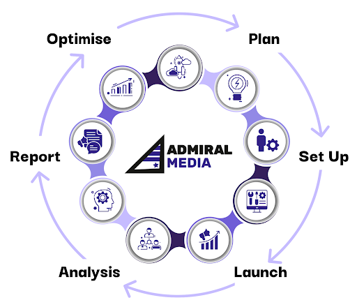 Growth Loop by Admiral Media