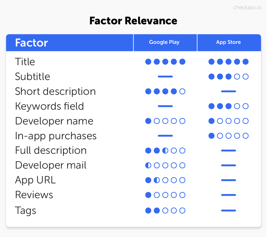 How To Build A Successful App User Acquisition Strategy