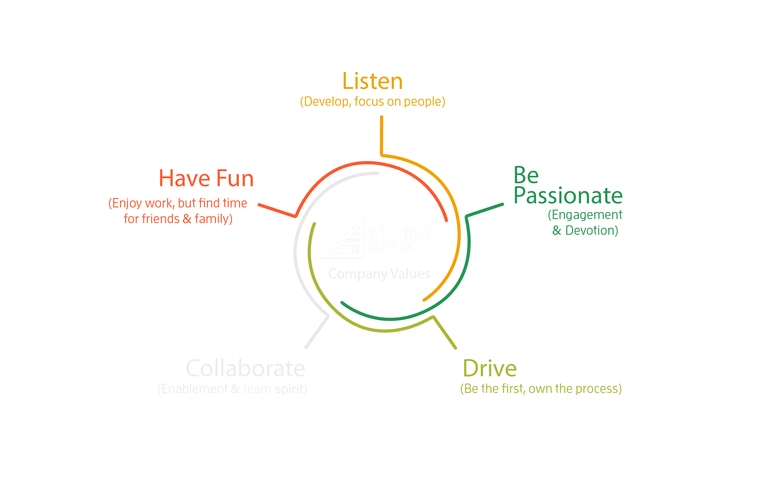 Company values by Admiral Media Company values by Admiral Media