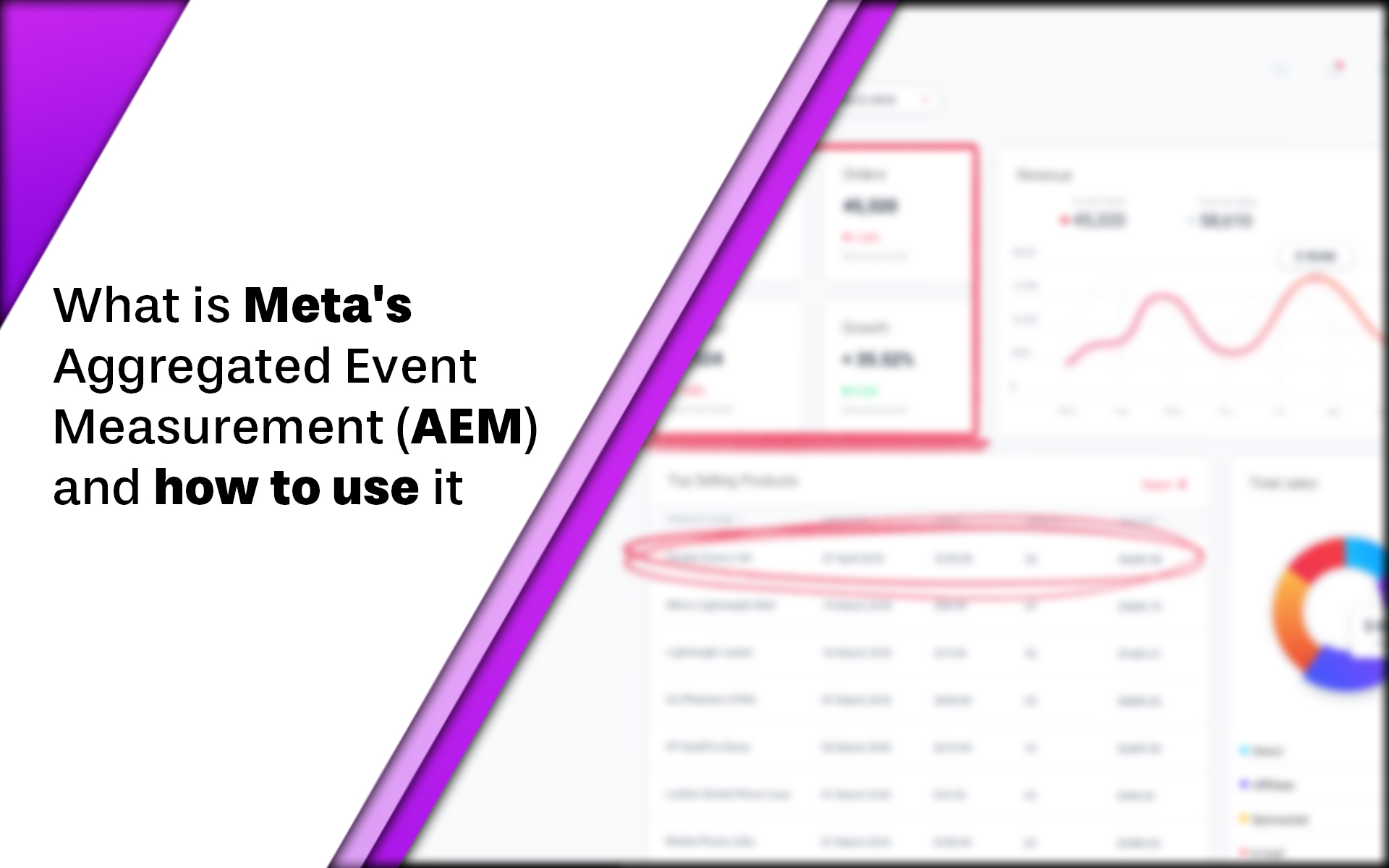 Meta's Aggregated Event Measurement