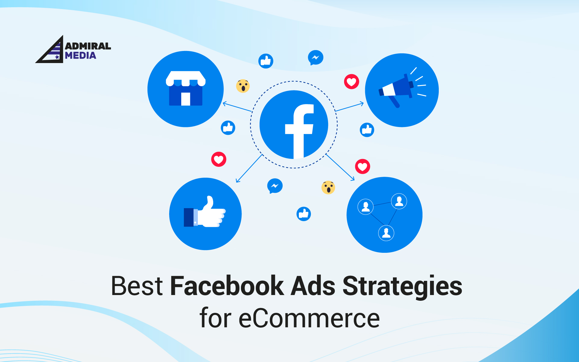 Best Facebook Ads Strategy for eCommerce