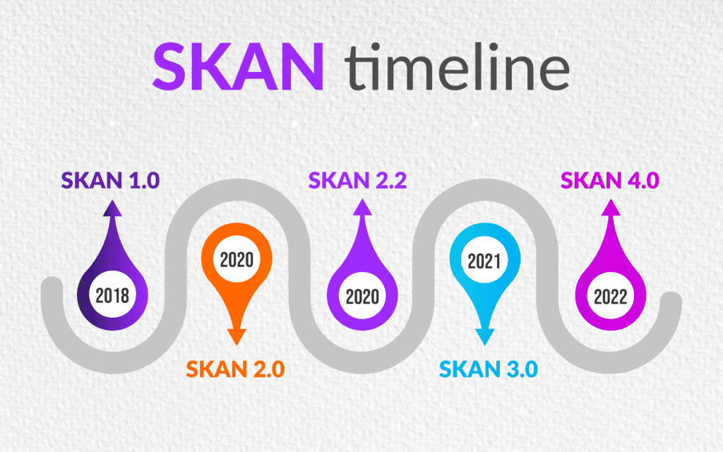 Turning Point for Mobile Advertising Is SKAdNetwork by Admiral Media