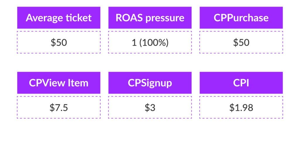 Paid UA campaigns operational tips