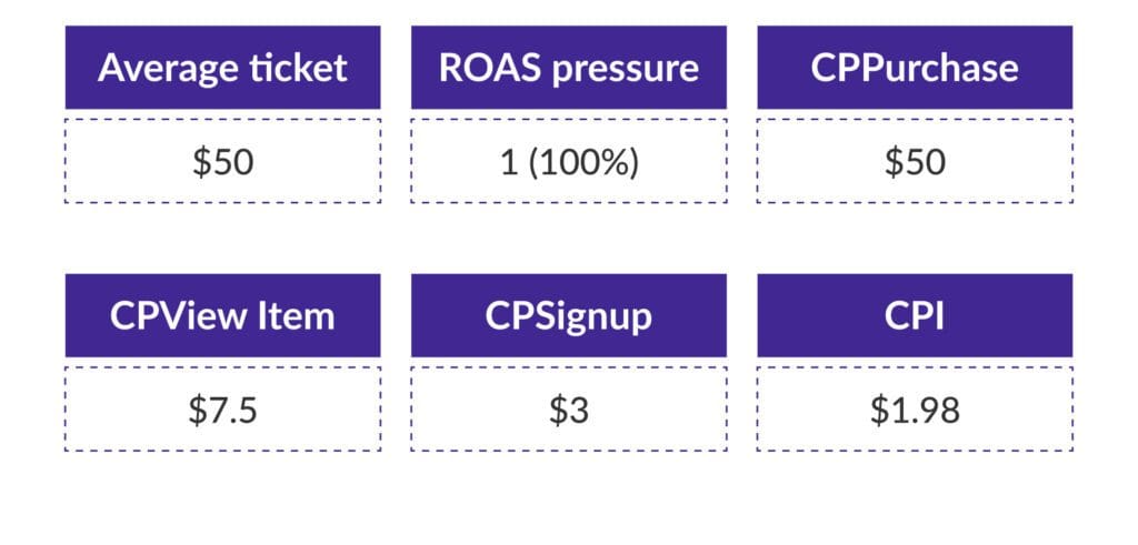 Paid UA campaigns operational tips