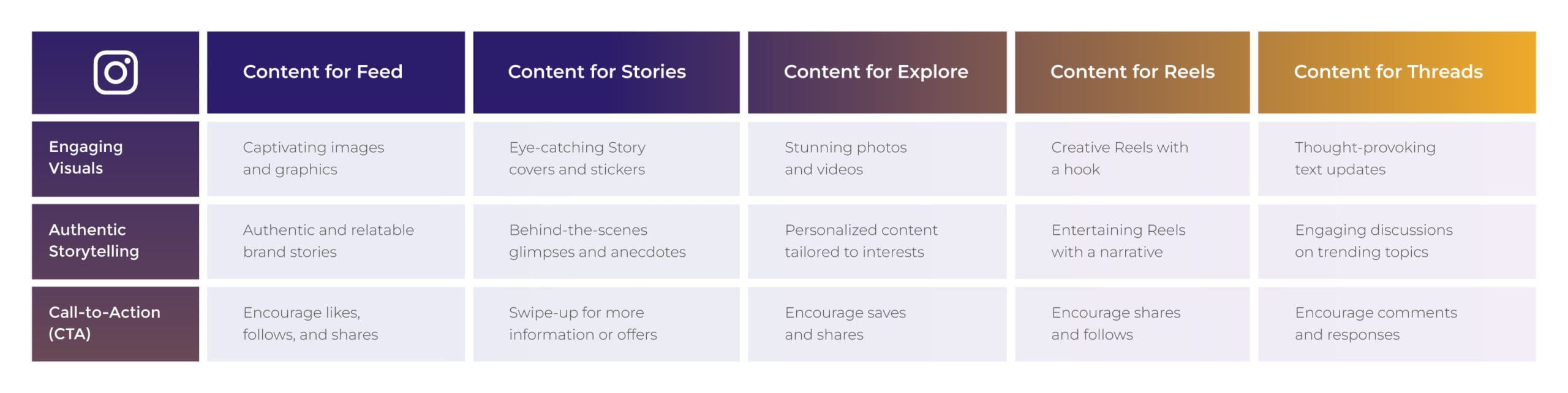 Awareness marketing on Instagram for brands