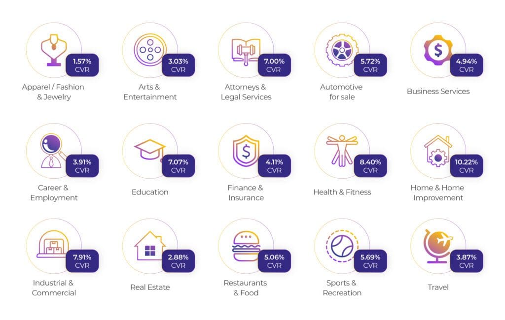 CVR by APp Categories