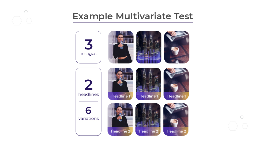 This process of personalization and testing is iterative and ongoing.