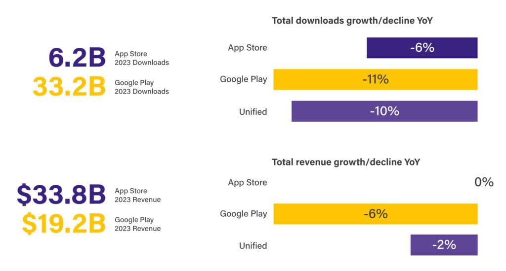 1.-Mobile-games-market-2023-insights-by-Sensor-Tower