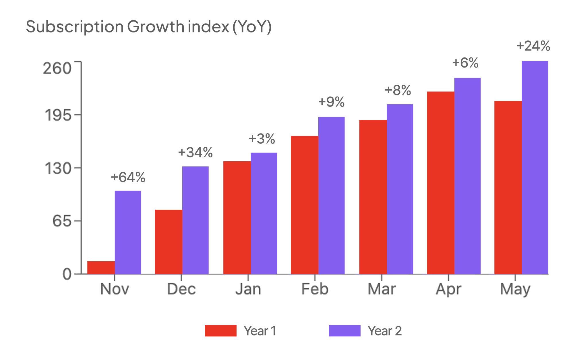groth-index